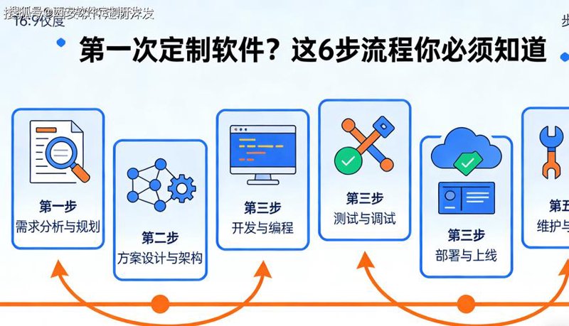 万宁网站建设的重要性与发展趋势