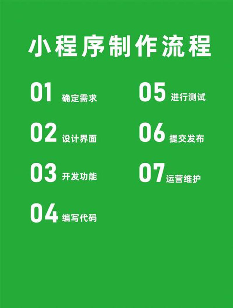 万宁网站建设选购指南